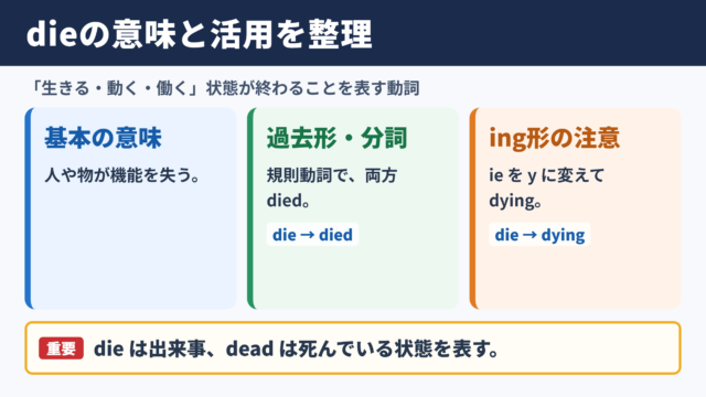 dieの活用と基本的な意味