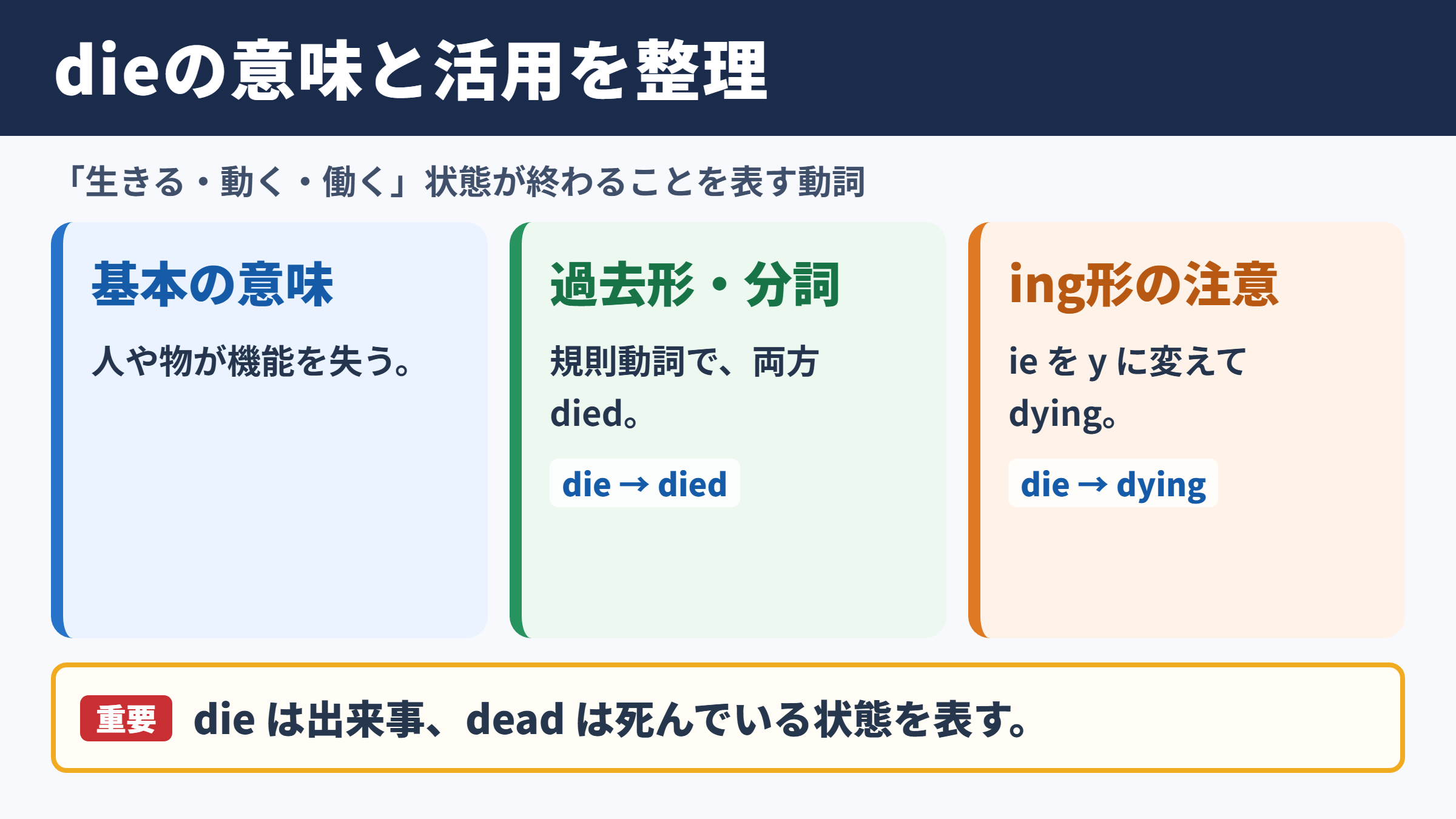 dieの活用と基本的な意味