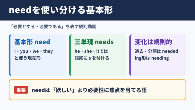 needの活用形と基本的な意味