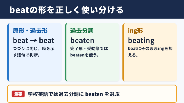 beatの活用と基本結論