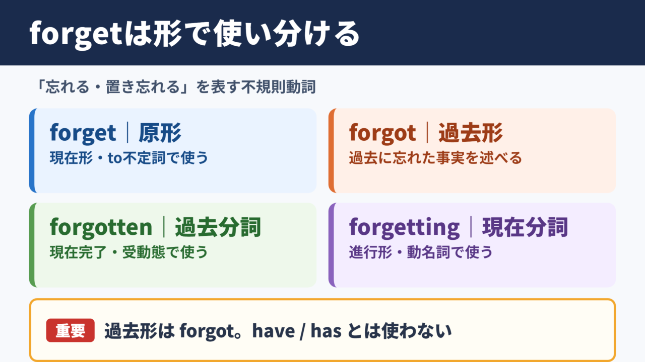 forgetの活用と基本的な意味
