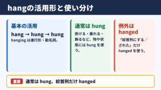 hangの活用形と基本的な使い分け