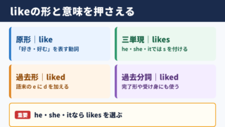 likeの活用形と基本の意味