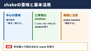 shakeの活用と基本の意味