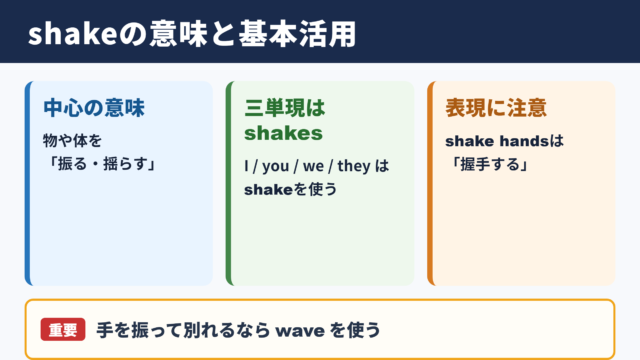 shakeの活用と基本の意味