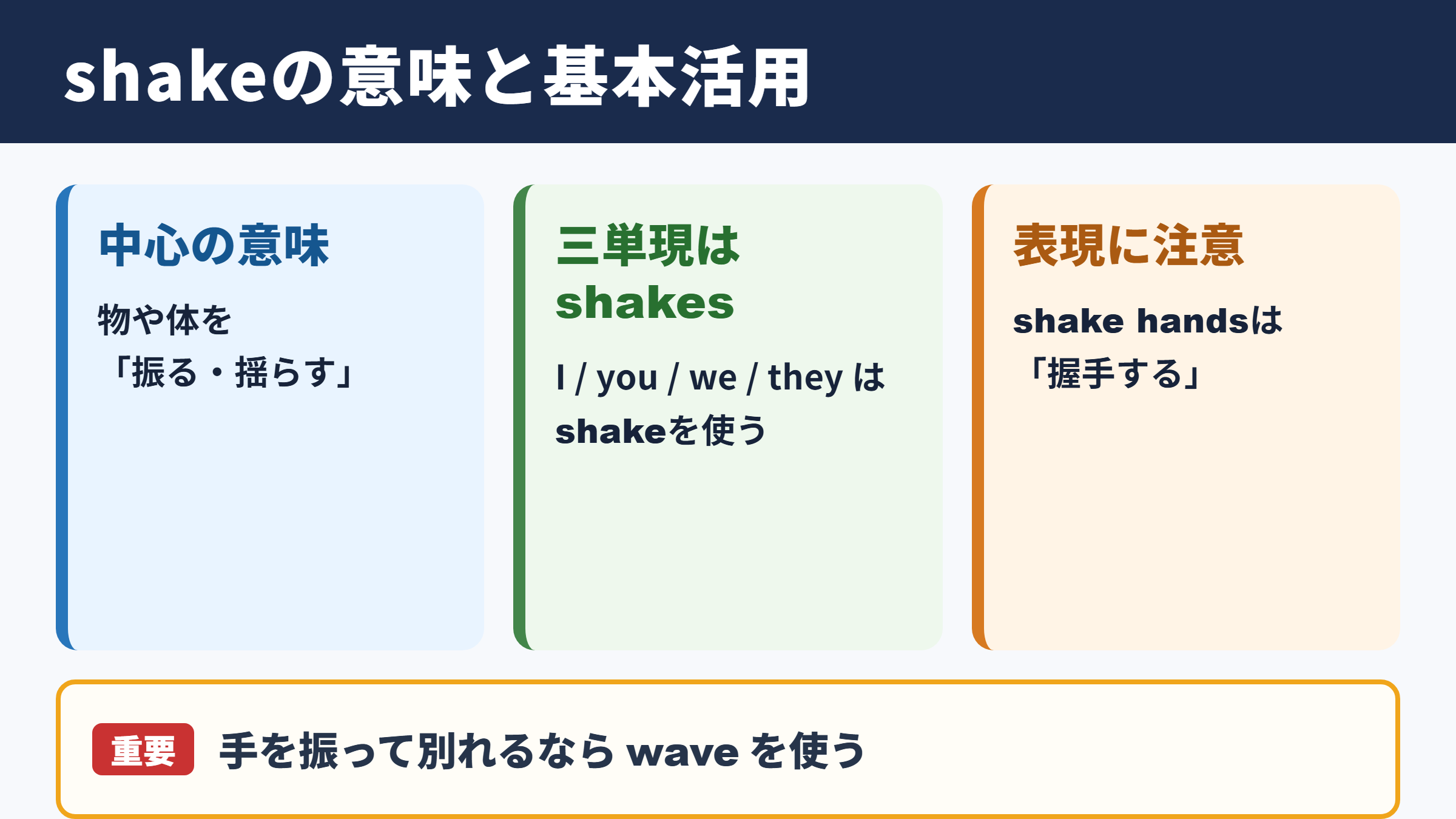 shakeの活用と基本の意味
