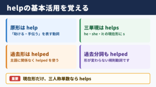 helpの活用形と基本ルール
