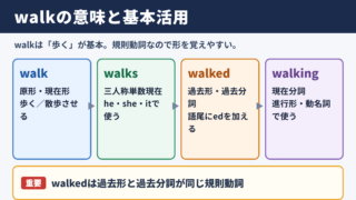 walkの活用と基本的な意味