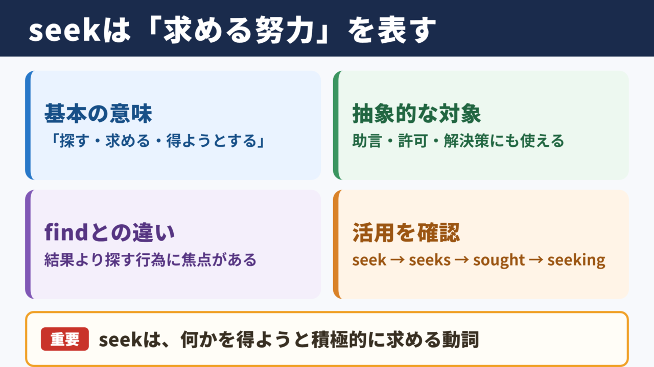 seekの活用と基本的な意味