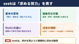 seekの活用と基本的な意味