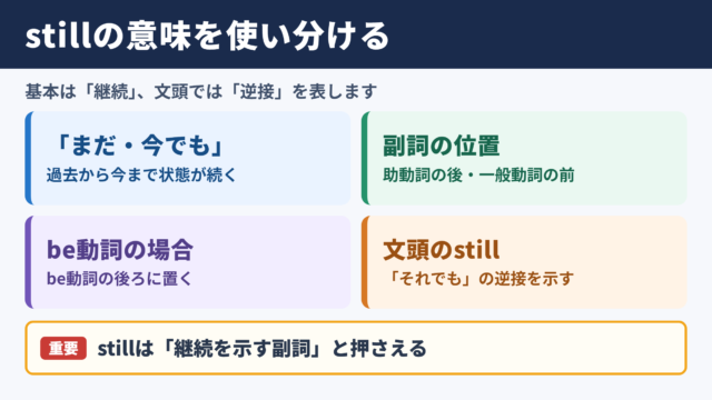 stillの基本的な意味と読み方