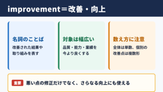 improvementの意味と基本的な使われ方