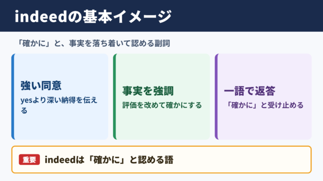 indeedの意味と基本イメージ