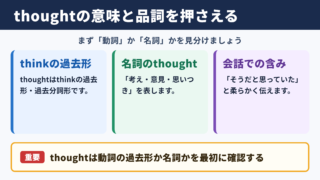 thoughtの基本的な意味と品詞