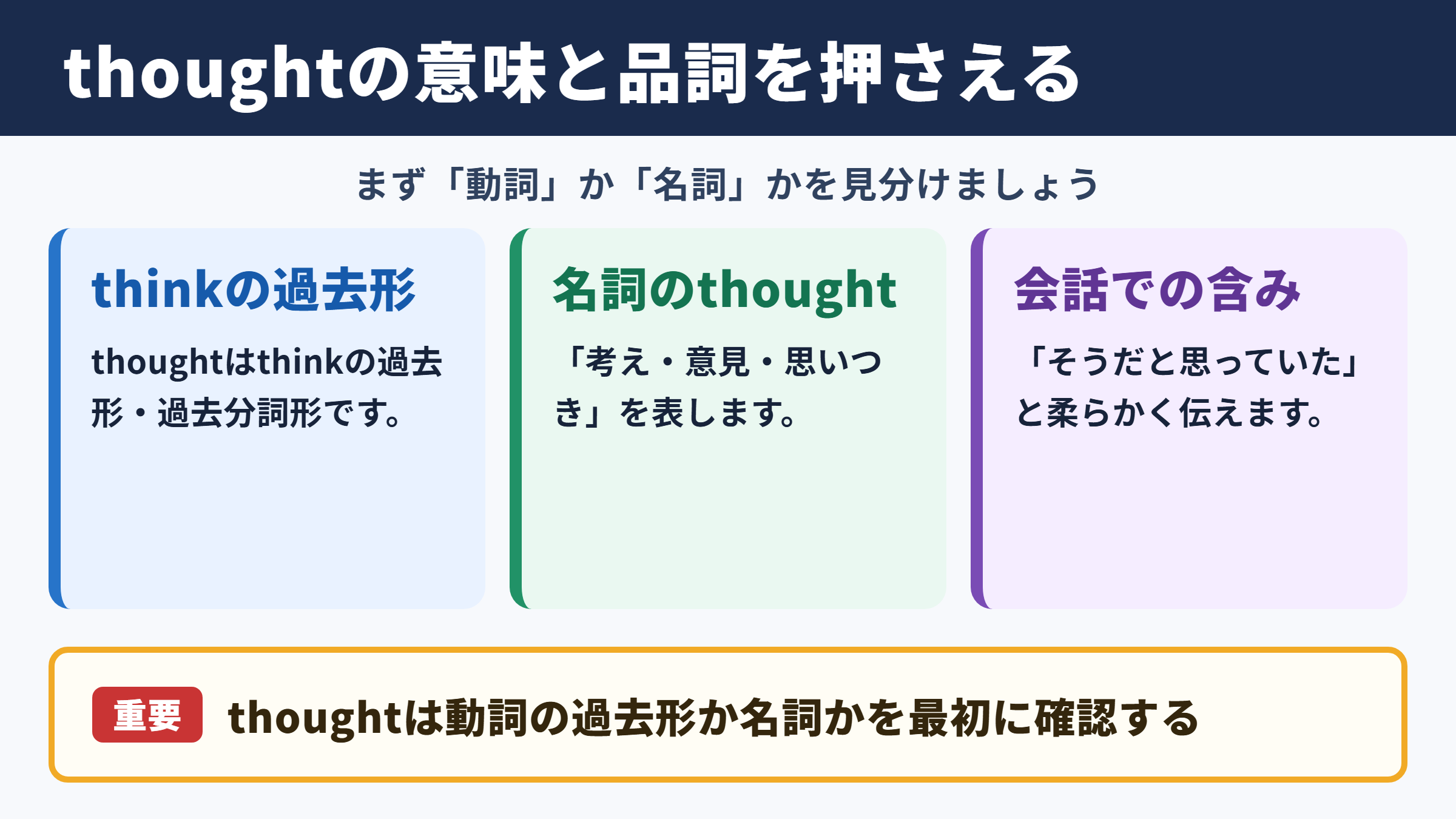 thoughtの基本的な意味と品詞