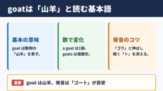 goatの意味と基本的な読み方