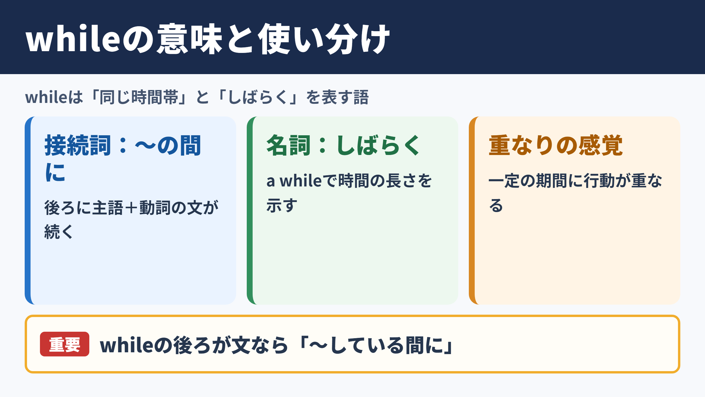 whileの基本的な意味と使い分け