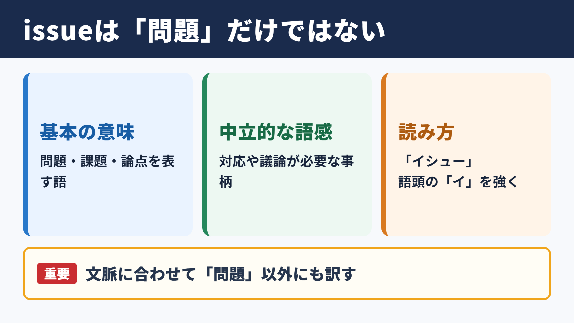 issueの基本的な意味と読み方