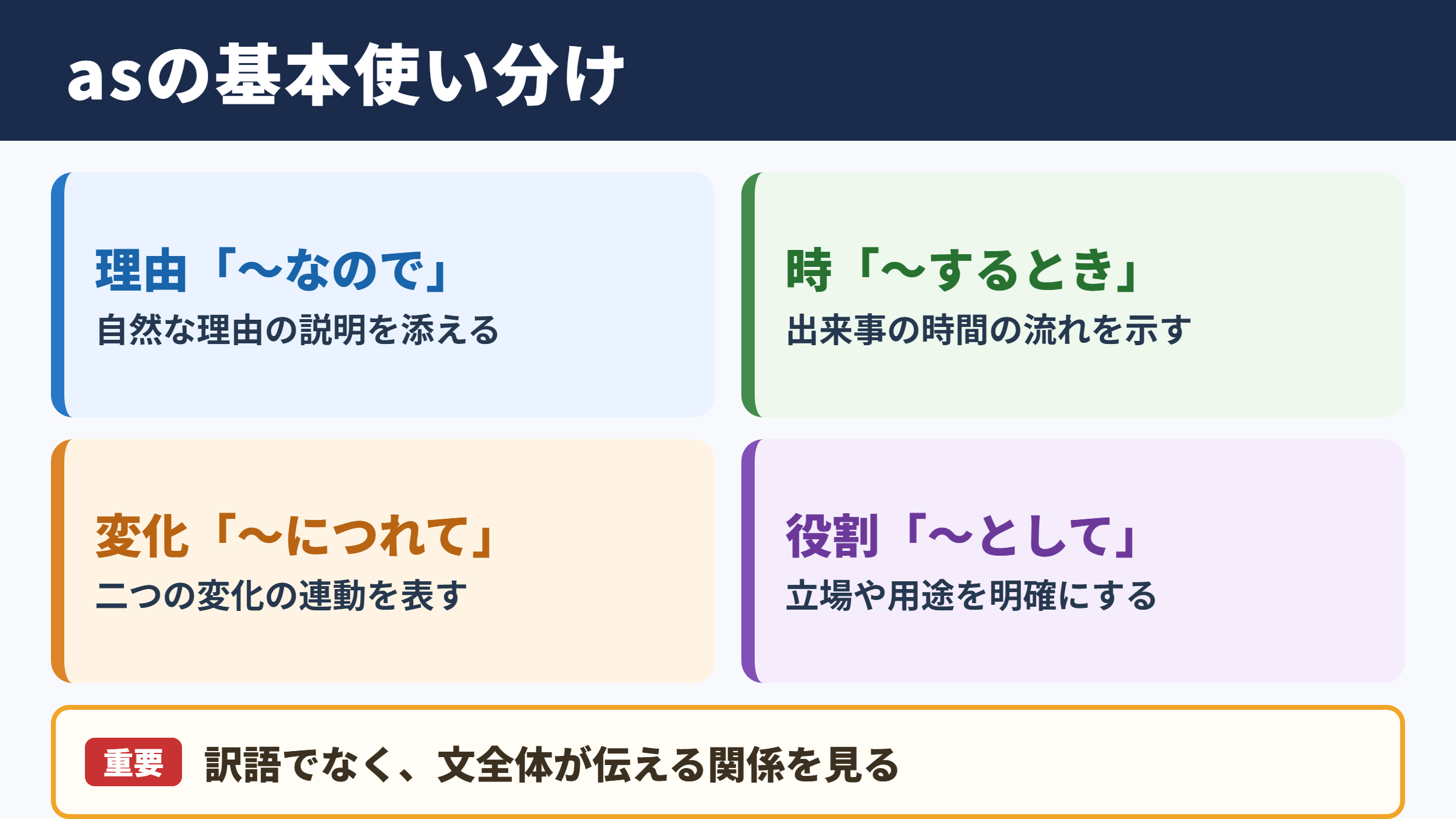 asの意味と基本的な使い分け