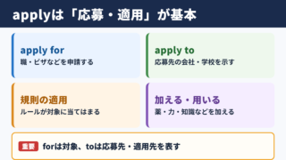 applyの基本的な意味と結論