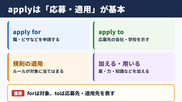 applyの基本的な意味と結論