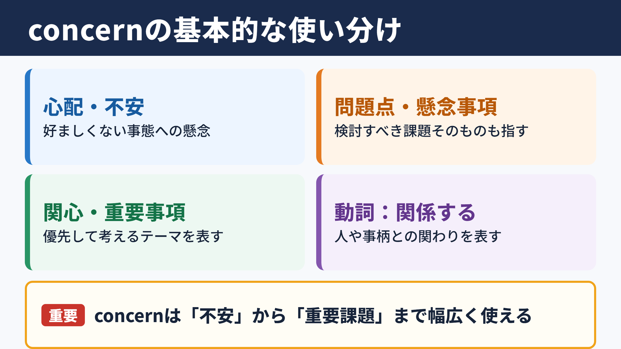 concernの基本的な意味と使い分け