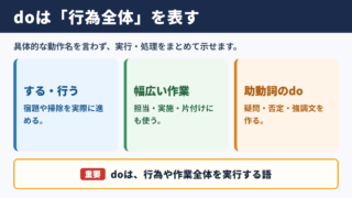 doの意味と基本イメージ