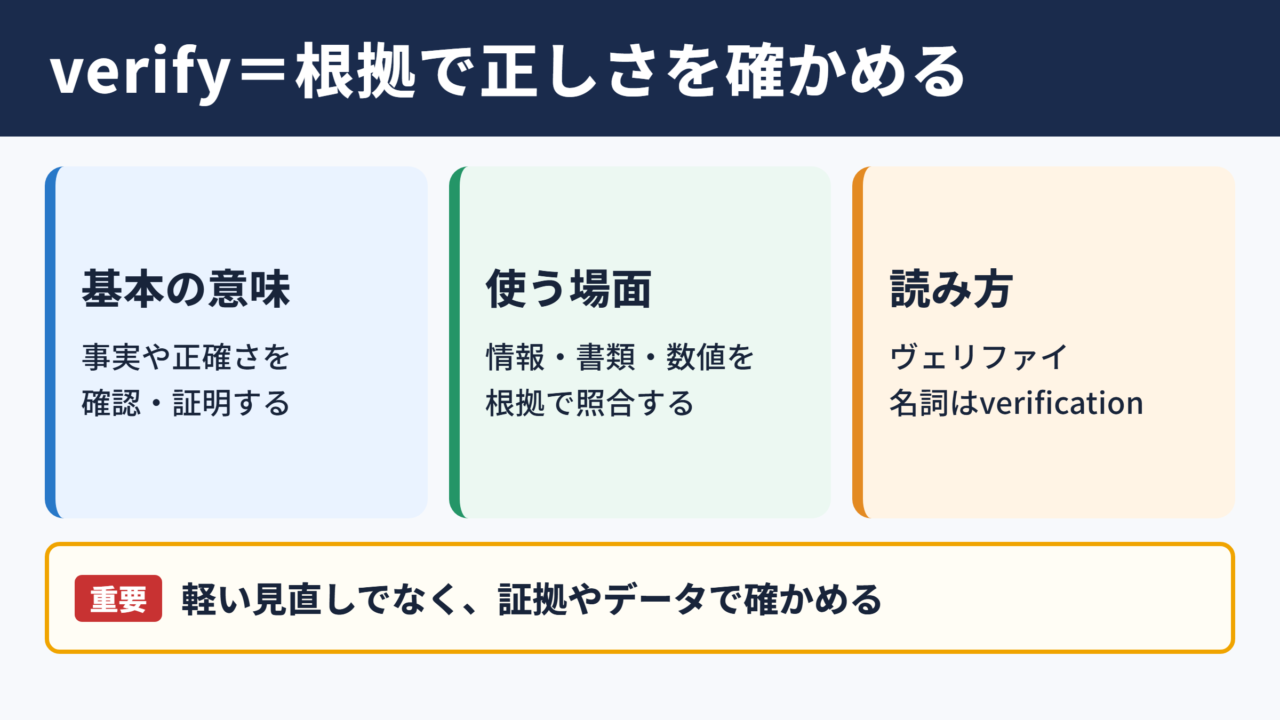 verifyの意味と基本ニュアンス