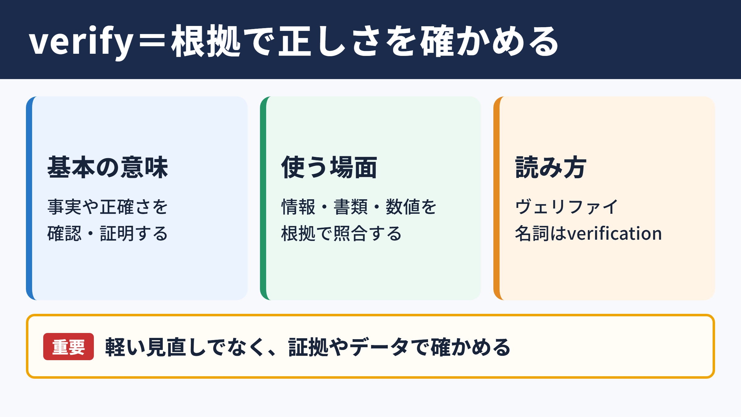 verifyの意味と基本ニュアンス