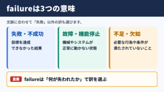 failureの意味と基本イメージ