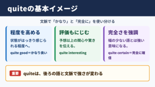 quiteの意味と基本イメージ