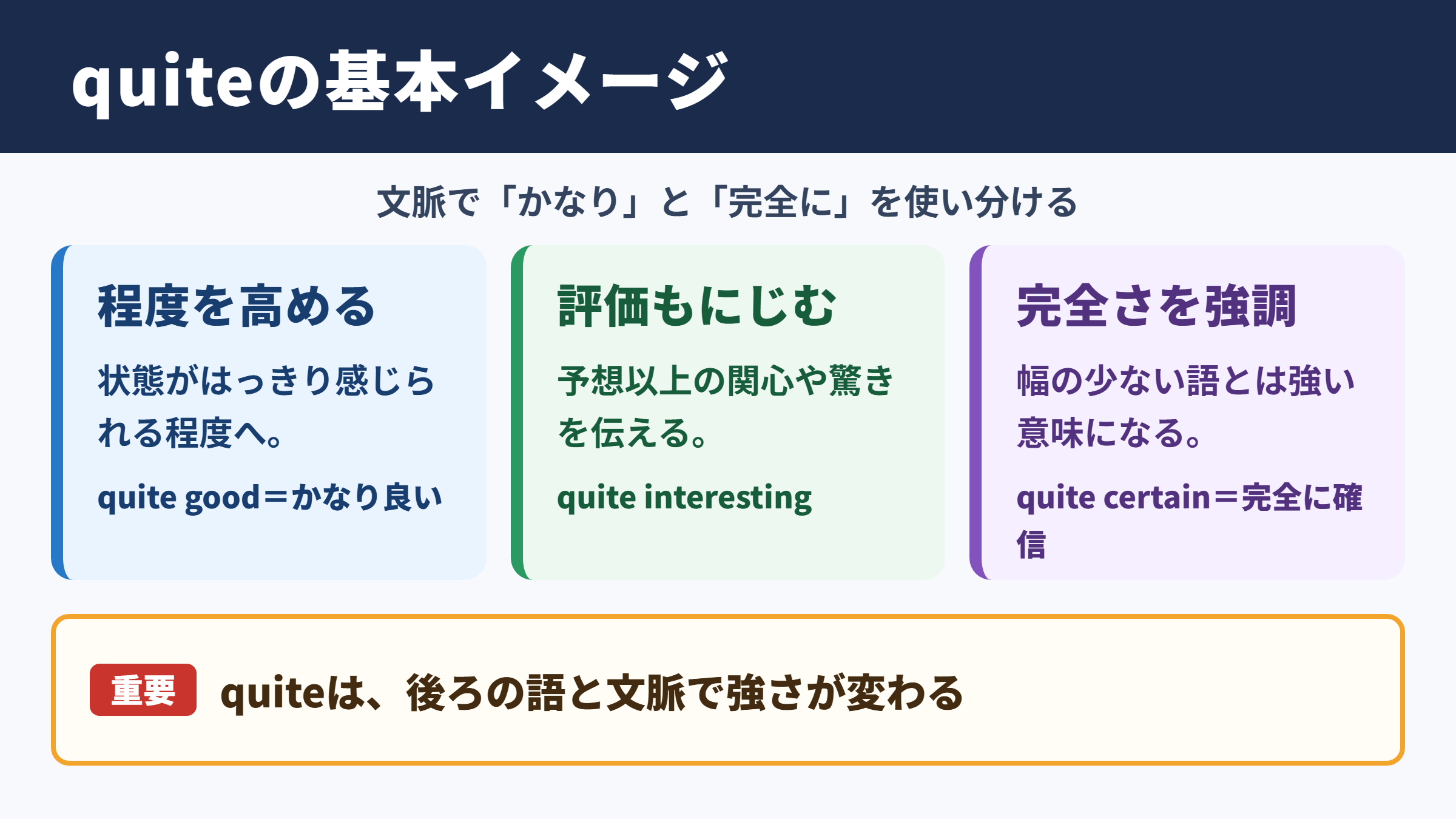 quiteの意味と基本イメージ