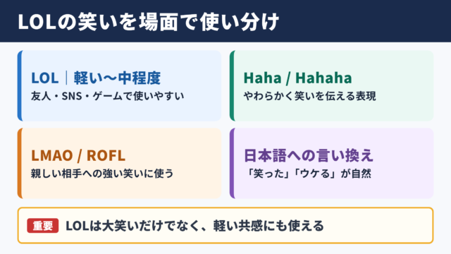 「LOL」の言い換え一覧表とシーン別の使い分け