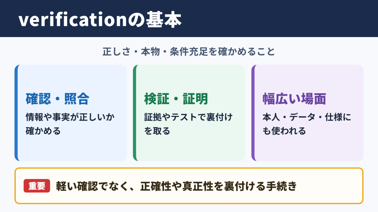 verificationの基本的な意味