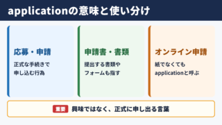 applicationの中心的な意味と使い分け