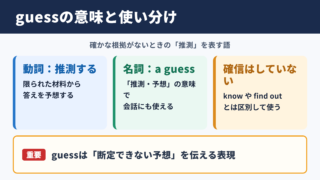 guessの基本的な意味と使い分け