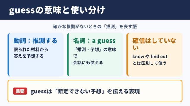 guessの基本的な意味と使い分け