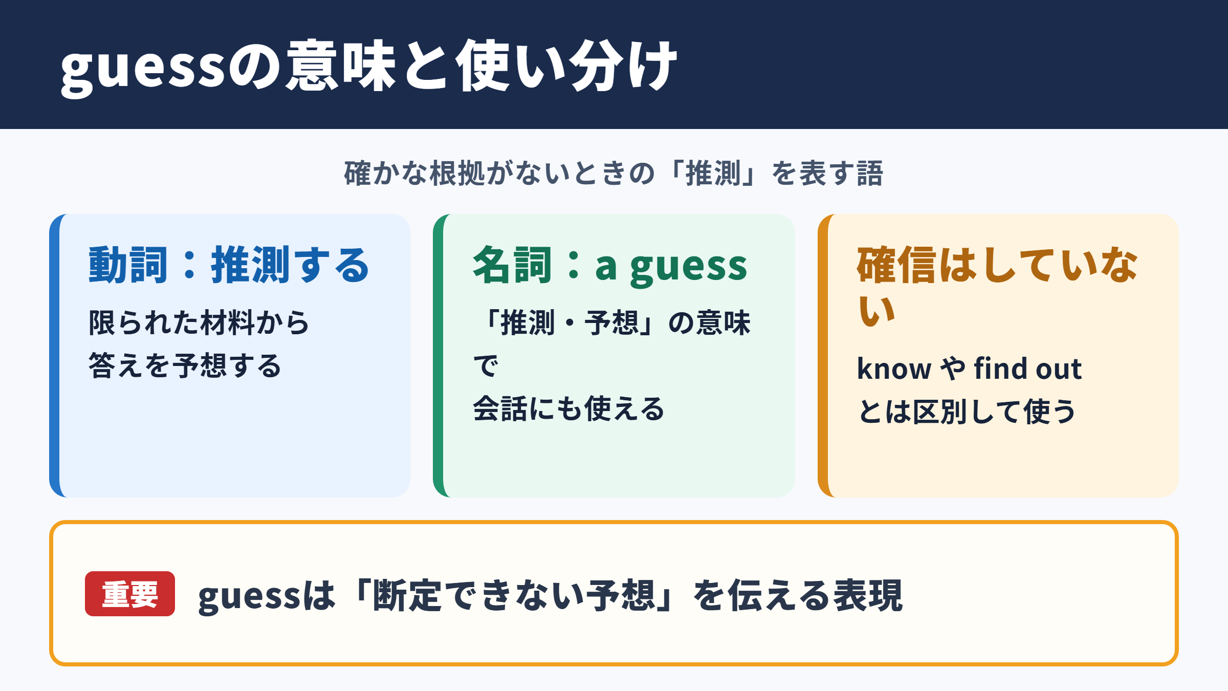 guessの基本的な意味と使い分け
