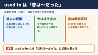 used toの基本的な意味と使い分け