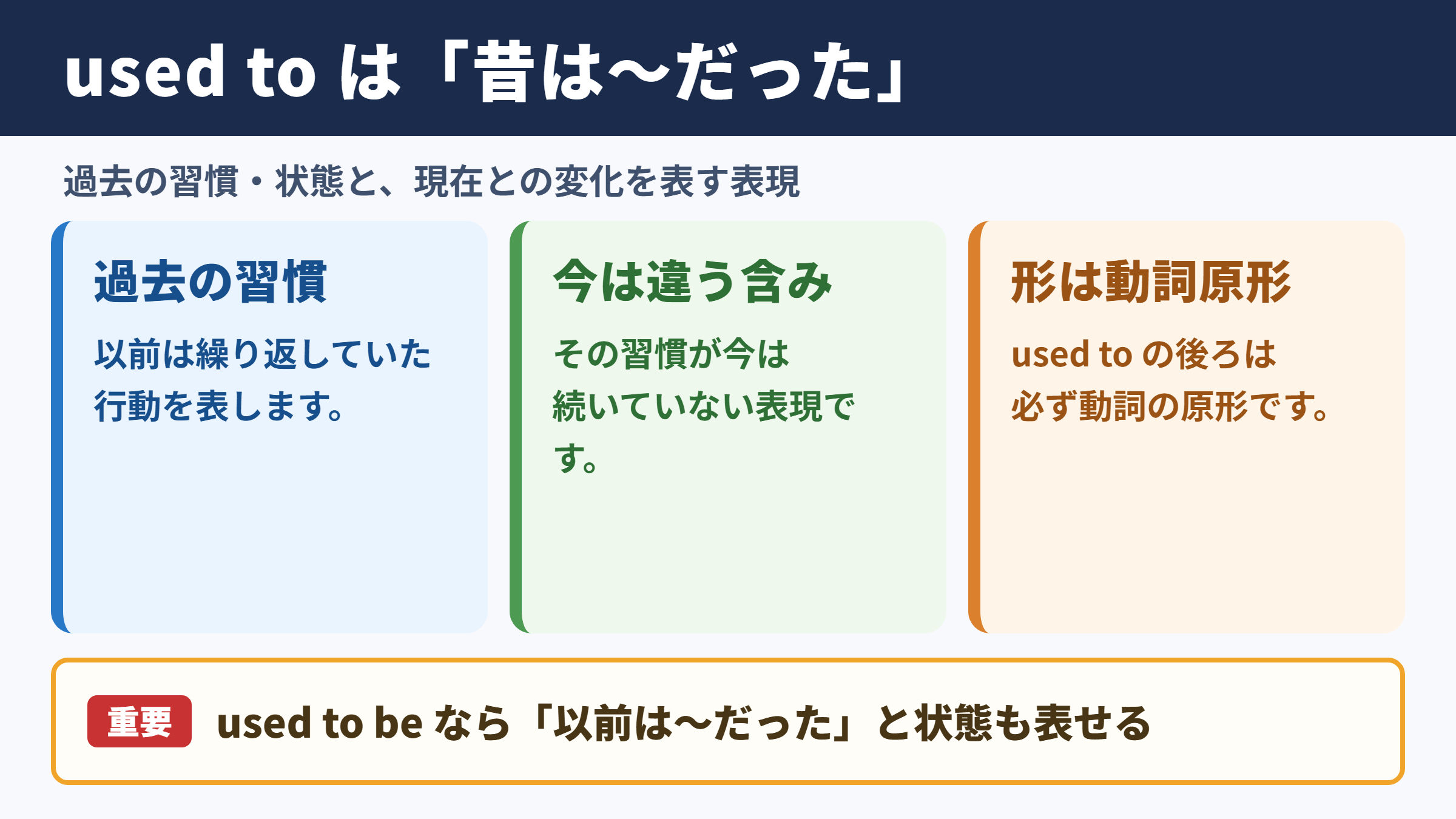 used toの基本的な意味と使い分け