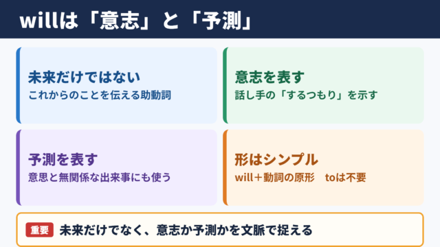willの意味と基本イメージ