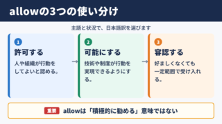 allowの基本的な意味と使い分け