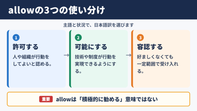 allowの基本的な意味と使い分け