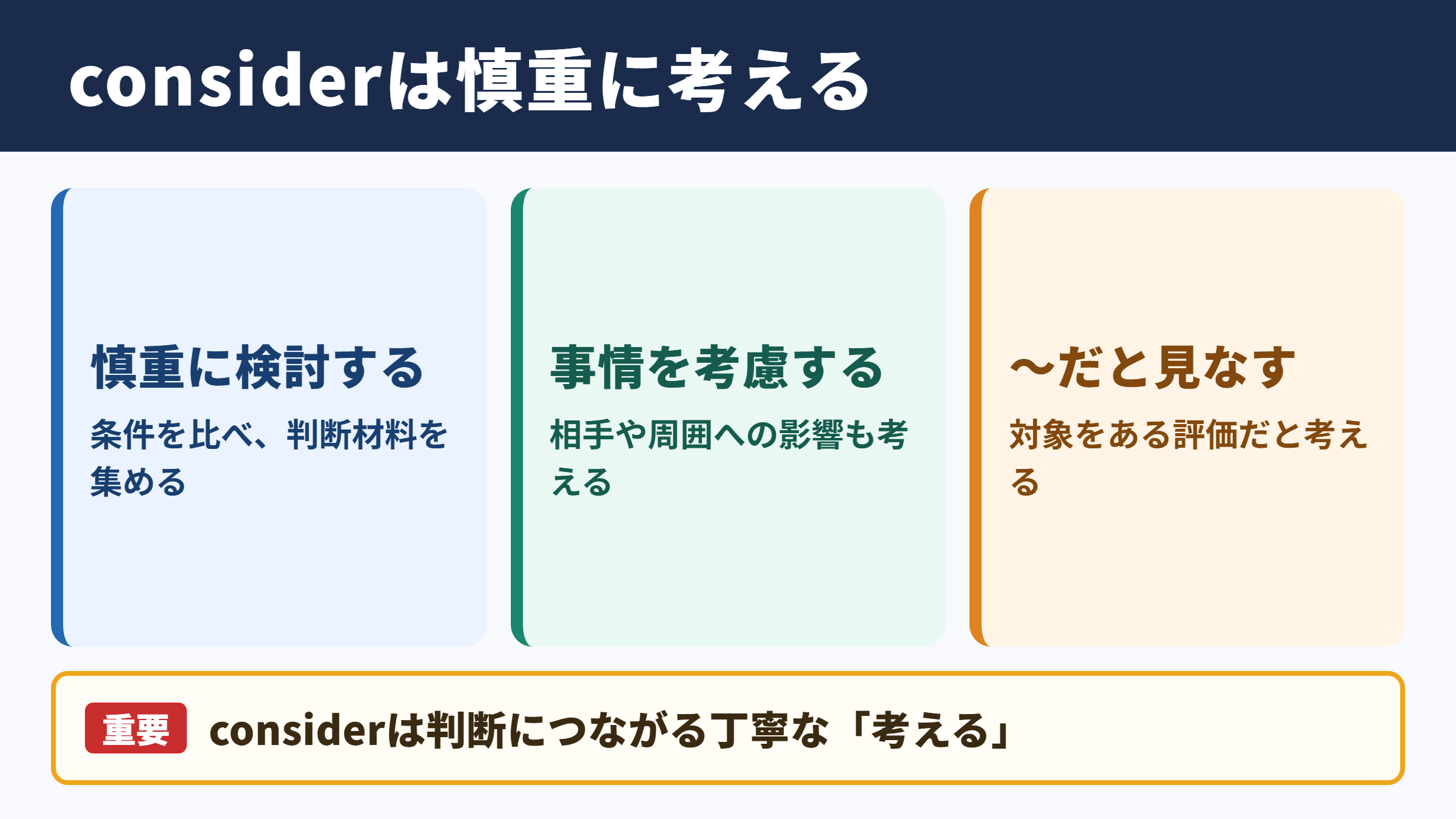 considerの意味と基本イメージ