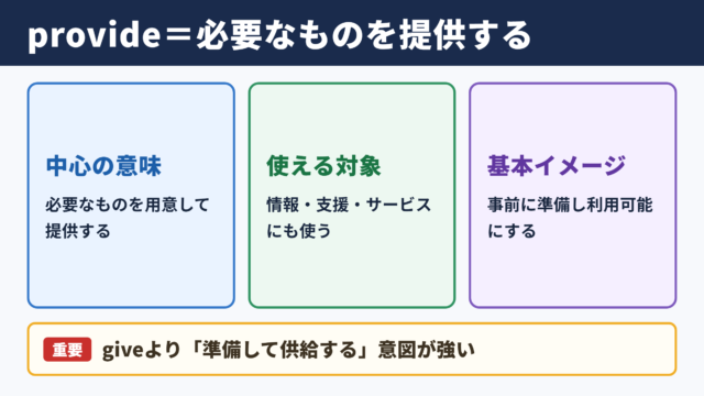 provideの意味と基本イメージ