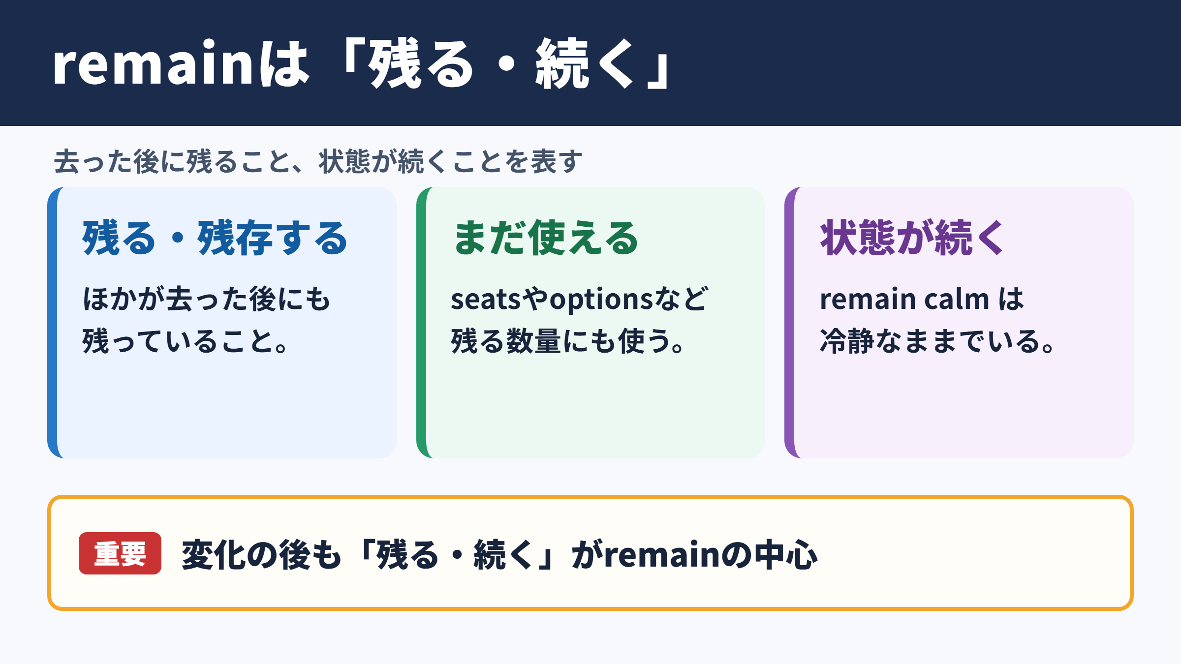 remainの基本的な意味と結論