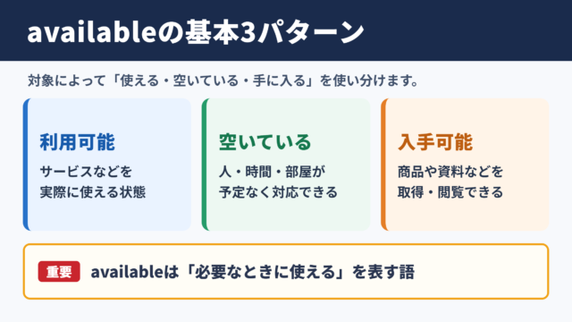 availableの基本的な意味と使い分け