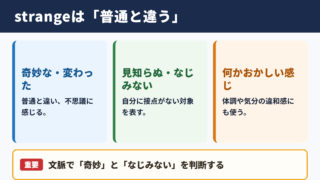 strangeの基本的な意味と使われ方
