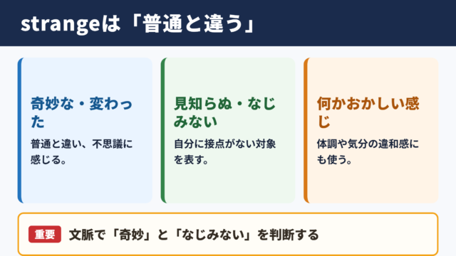 strangeの基本的な意味と使われ方