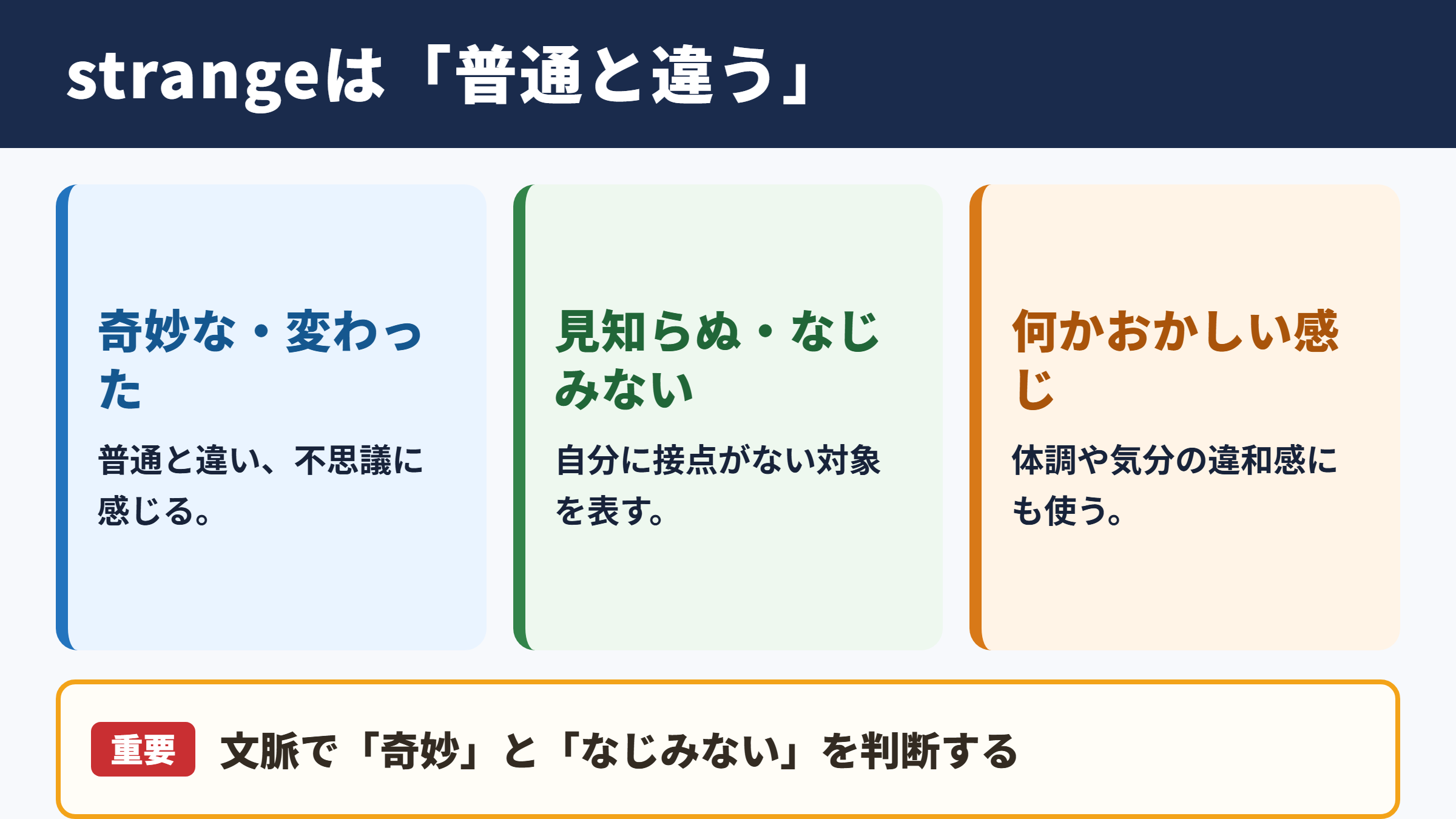 strangeの基本的な意味と使われ方